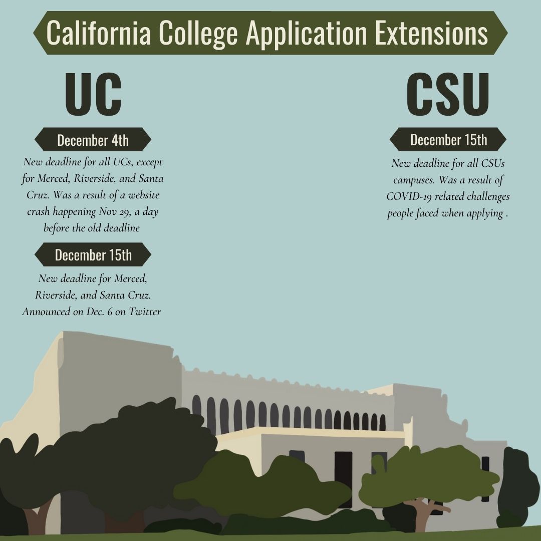 UC system crashes causing extended deadlines AmadorValleyToday