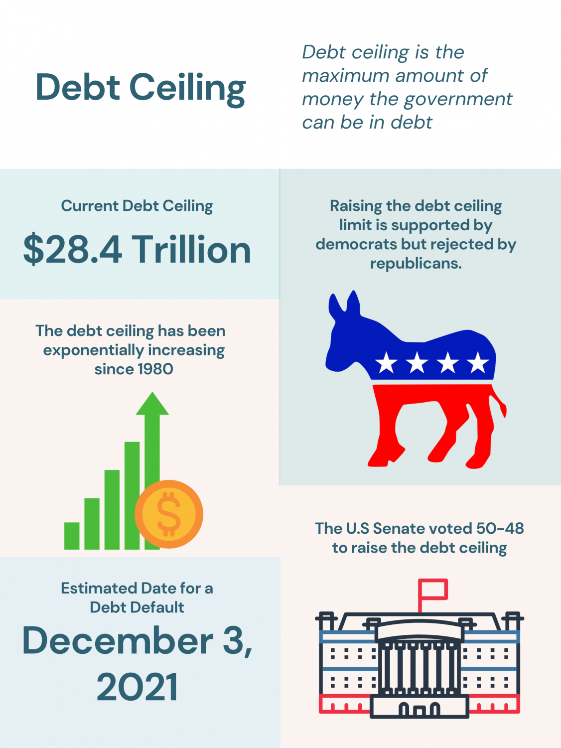 US Government attempts to raise the debt ceiling AmadorValleyToday