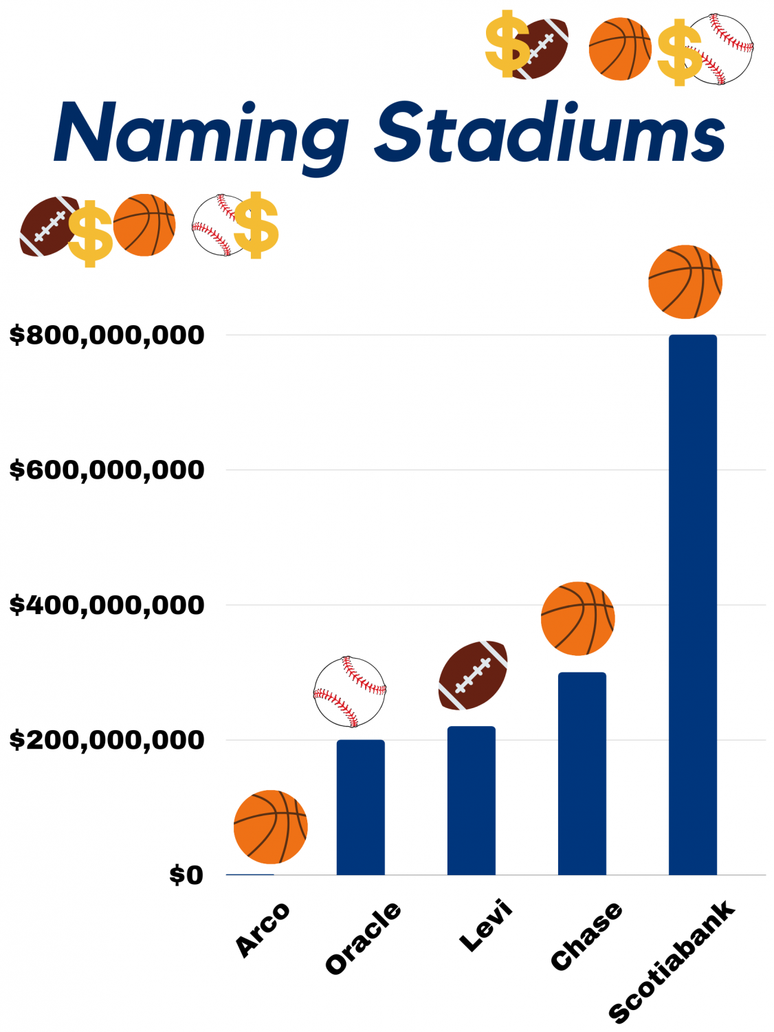 Recap of the 2021 NFL playoffs - AmadorValleyToday