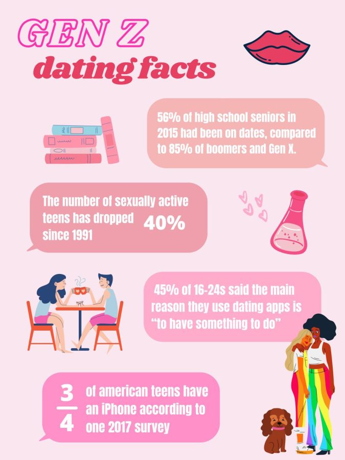 Data for this infographic came from the Pew Centers research studies.