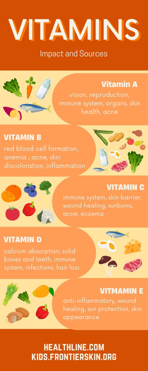 A variety of vitamins: a guide to the essential nutrients needed to ...