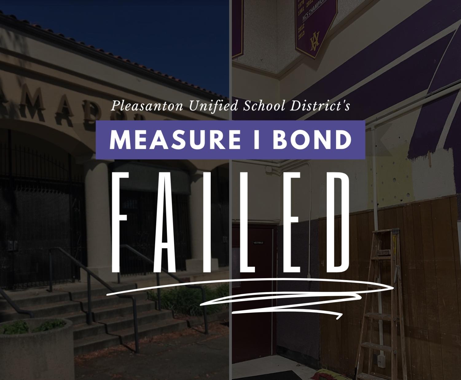 Pleasanton Unified School District’s Measure I bond on track to fail