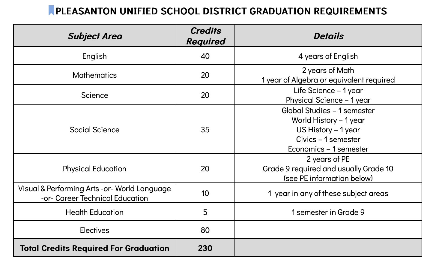 Navigating course selection: Deciphering High School and UC College ...