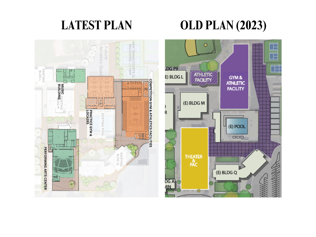 Once the fire occurred in the AVHS small gym, the original 2023 plans were no longer feasible as it would have left AVHS without a gymnasium during the entire renovation period. 